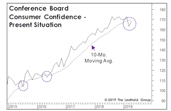 It’s A Confidence Game