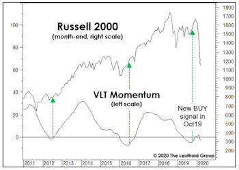 Small Cap Smack-Down