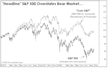 The 2007-2008 Bear Market...Restated!!