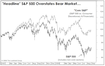 The 2007-2008 Bear Market...Restated!!