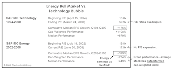 Busting Up Bubble Talk