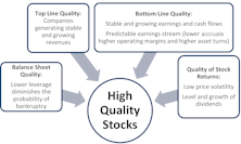 Quality As An Investable Stock Selection Concept