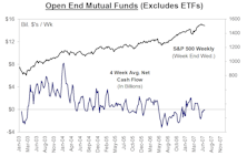 Mutual Fund Flow…..Public Continues To Exit U.S. Equity Funds In Q2 