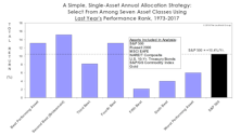 Asset Allocation: Buy Strength Or Weakness?