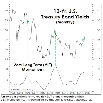 What Yield “Kills” The Secular Bond Bull?
