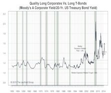 US Bonds
