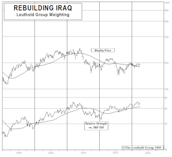 New Theme Group..... “Rebuilding Iraq”