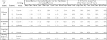 Playing The Bounce: New Methodology And Backtesting