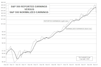 Normalizing Earnings Is Now Essential