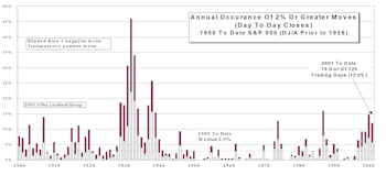 Volatility Update...Significant Slowdown In June