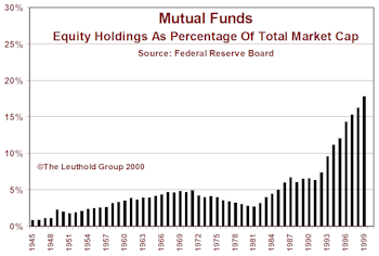 U.S. Equity Ownership Trends