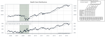 Highlighted Attractive Groups