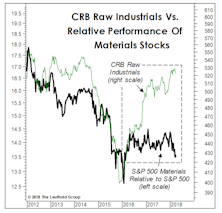 The Commodity Stock Disconnect