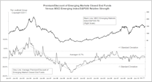 Emerging Market Indicators Study—Premium/Discount Of Closed End Funds