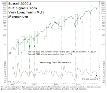 VLT & Implications For Small Caps