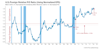 No Place Like Home For The 2010s
