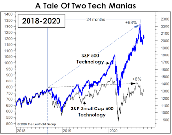 Tech Mania 2.0 Doesn’t Quite Measure Up
