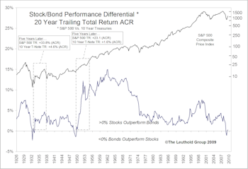 Righting The Ship Of Risk/Reward