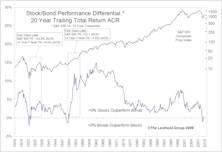 Righting The Ship Of Risk/Reward