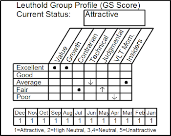 New Oil & Gas Refining & Marketing Position Initiated In Select Industries