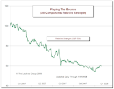 Playing The Bounce Final Update: Bounce Stocks Small Rally (Finally) In January