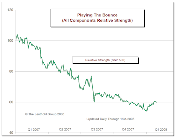 Playing The Bounce Final Update: Bounce Stocks Small Rally (Finally) In January