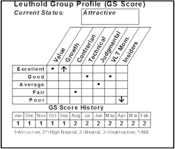 New Group Position — Adding Biotechnology