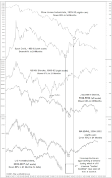 Homebuilders.....Watching The “Window”