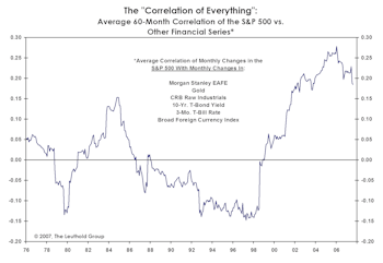 Correlation In All The Wrong Places