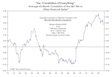 Correlation In All The Wrong Places