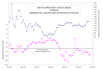 Insider Selling/Buying In Health Care Sector…..Has Proven To Be A Useful Guide