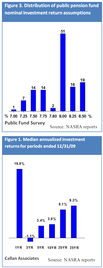 Are Public Pensions The Next Bubble?