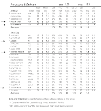 Attractive  Small And Mid Cap Names In Aerospace?