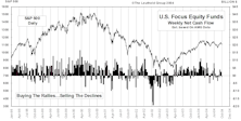 September Mutual Fund Flows...Return To Equity Fund Net Inflow