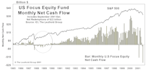 September Mutual Fund Flows