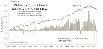 September Mutual Fund Flows