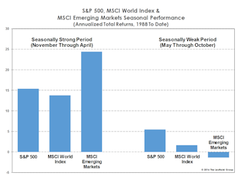 EM: The Case For Waiting...