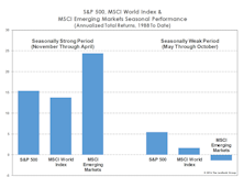 EM: The Case For Waiting...