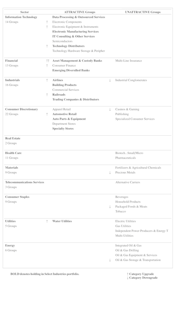 Highlighted Attractive Groups