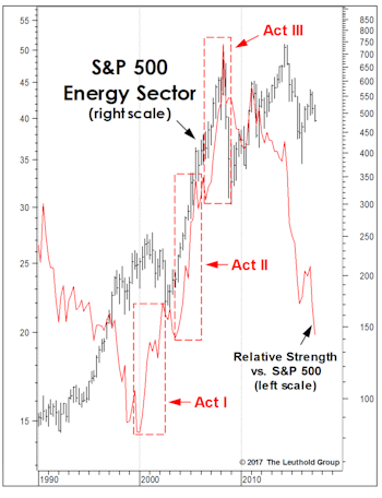 Energy: Too Early To Bottom Fish