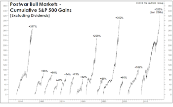 A New Hurdle For An Old Bull?