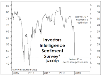 You Call That A Panic?