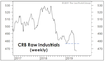 Bust To Boom, And Back Again
