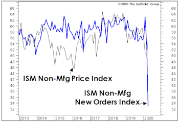 The NOPE Index Says “Nope!”