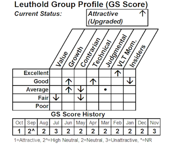 Home Improvement Retail Activated In Equity Portfolio