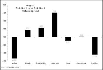 Trading Volume Nothing To Worry About