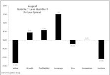 Trading Volume Nothing To Worry About