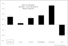 Q1 Review of Group Selection (GS) Scores