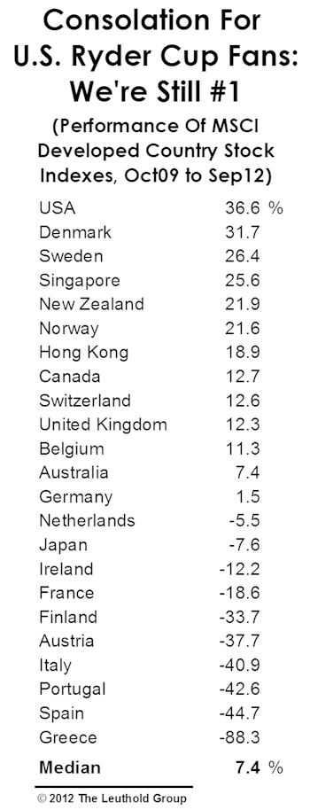 Thirty Percentage Points Of Pain…  