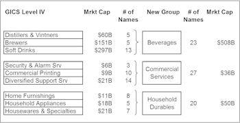 Less Is More: Refinements To Our GS Score Groups